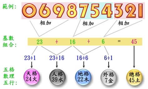 門號運勢|免費算命 